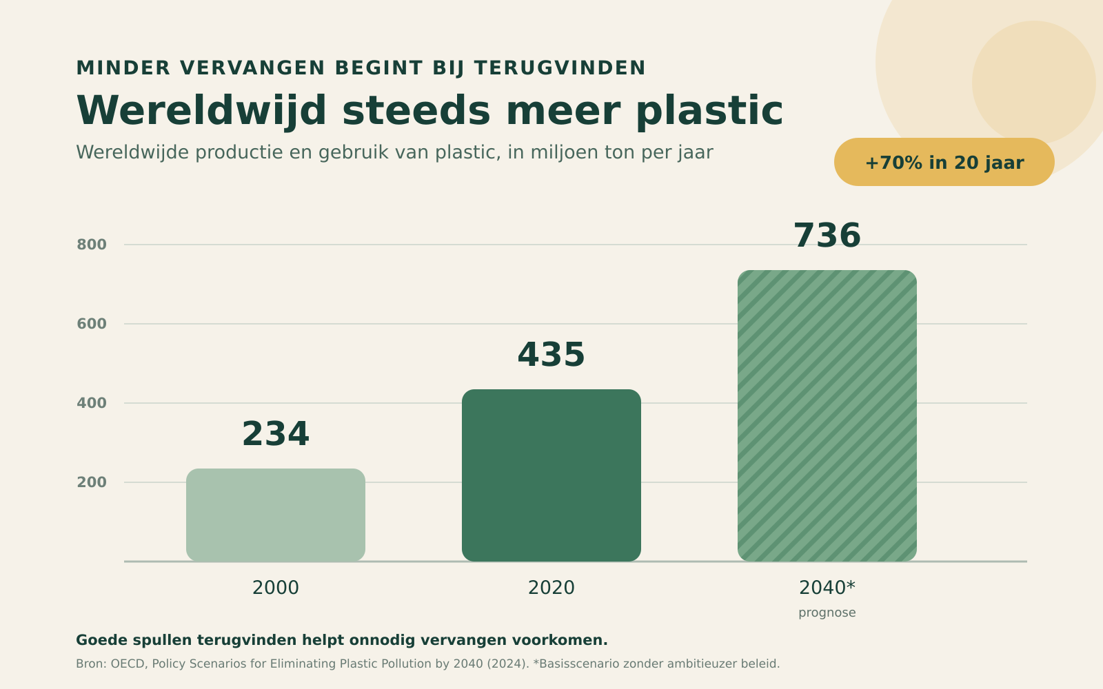 Illustratie over minder vervangen door verloren spullen terug te vinden